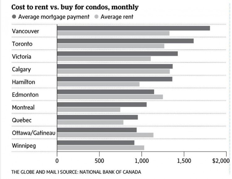 cost to rent or buy
